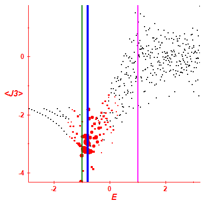 Peres lattice <J3>